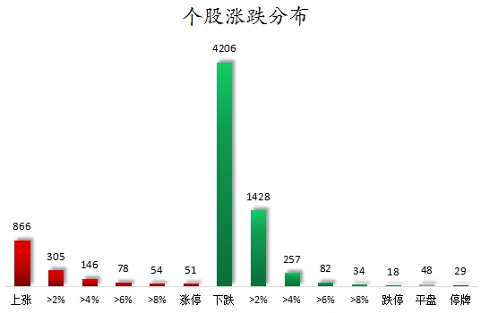 牛顾问策略 数据复盘丨银行、保险等行业走强 29股获主力资金净流入超亿元