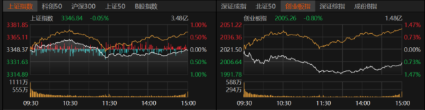 速盈策略 A股弱势震荡还要多久？业内人士这么说