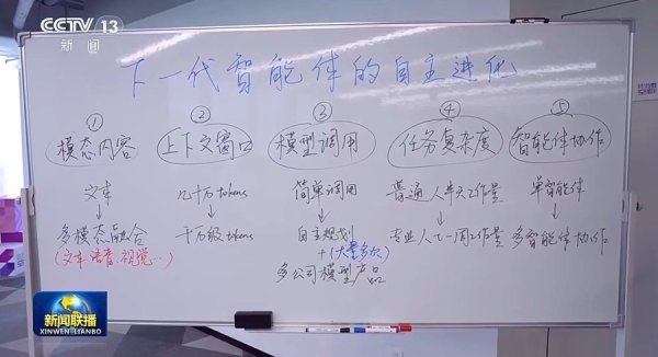 配亿多配资 “下一代智能体的自主进化图”交付，MiniMax发布“最强数字员工”
