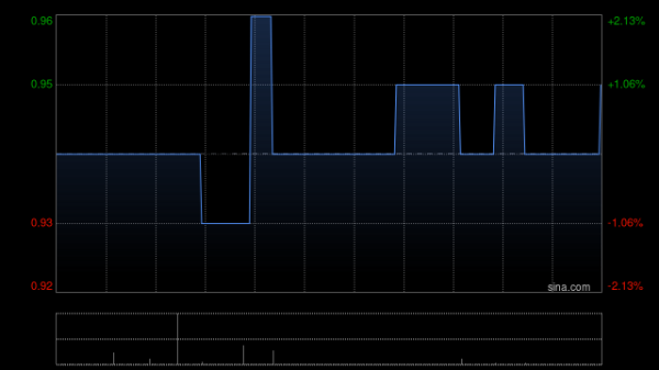 大咖配资 中国光大绿色环保将于10月14日派发中期股息每股0.028港元