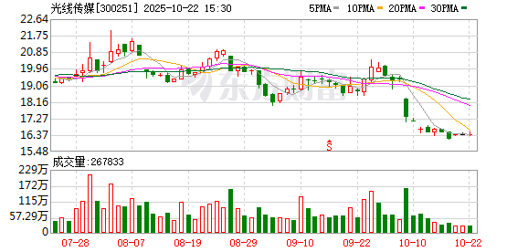 中盛投资 哪吒2带来GDP增量估算超2000亿